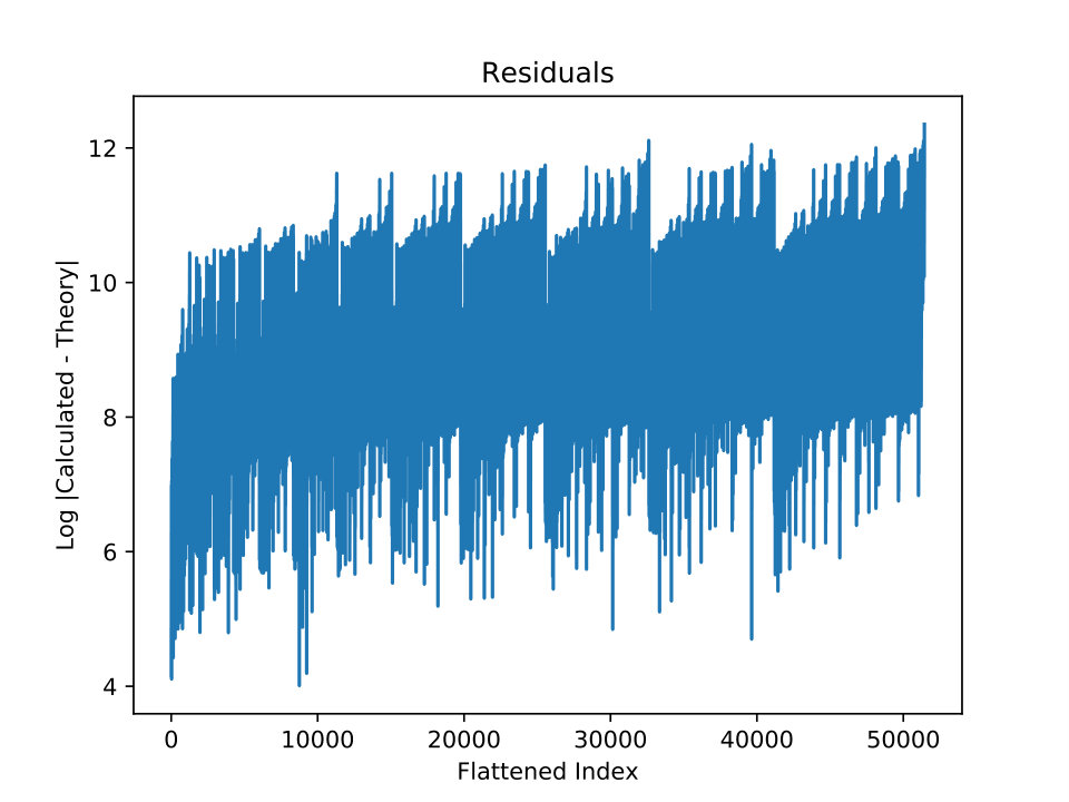 Figure 16
